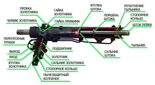 рулевая рейка